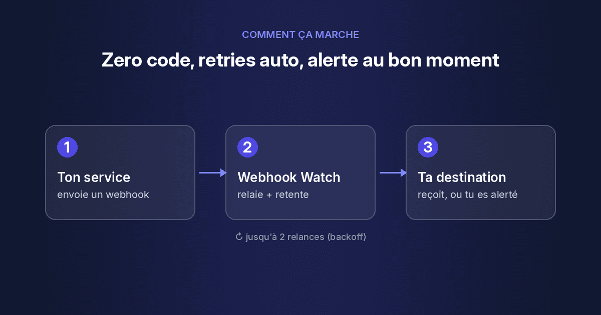 Webhook Watch image 4