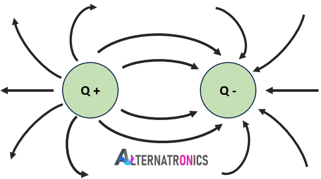 Alternatronics image 1
