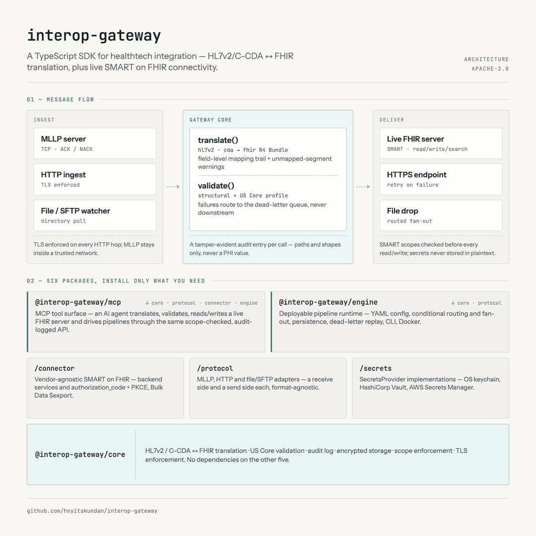 interop-gateway image 1