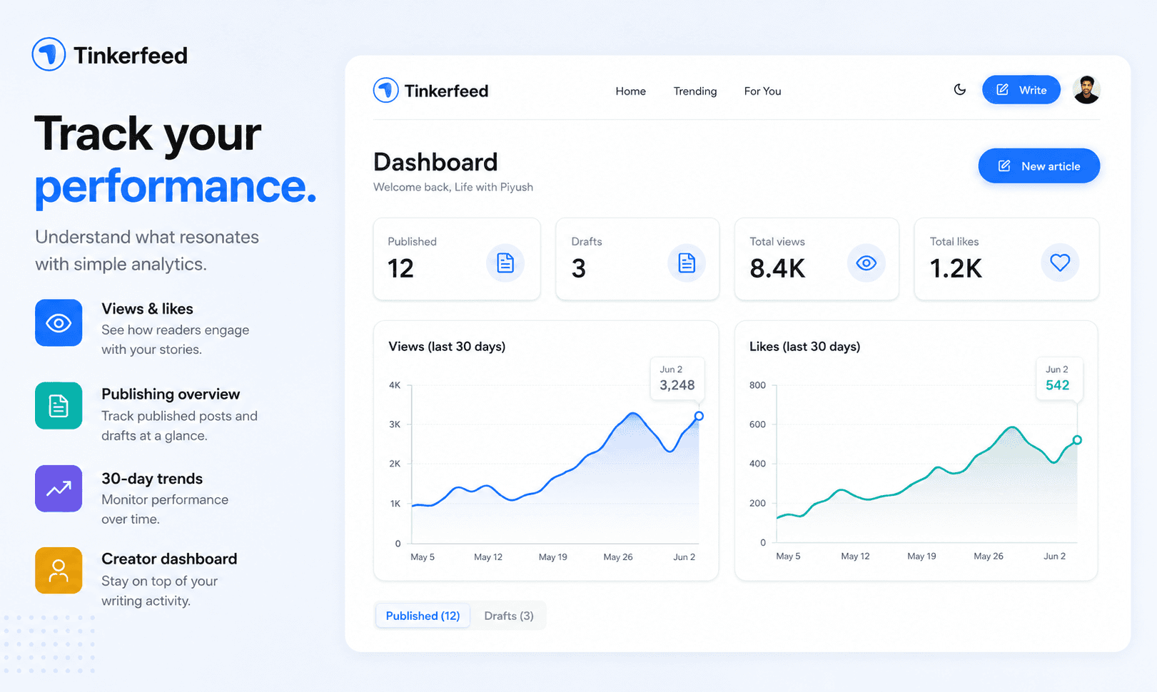 TinkerFeed — Read. Write. Share. image 3