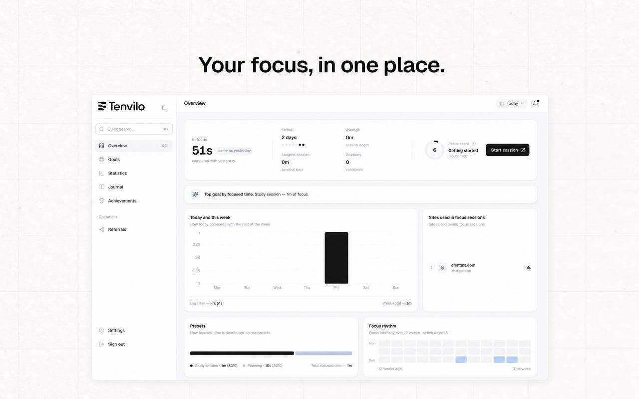 Tenvilo – Workflow Presets & Tab Launcher image 4