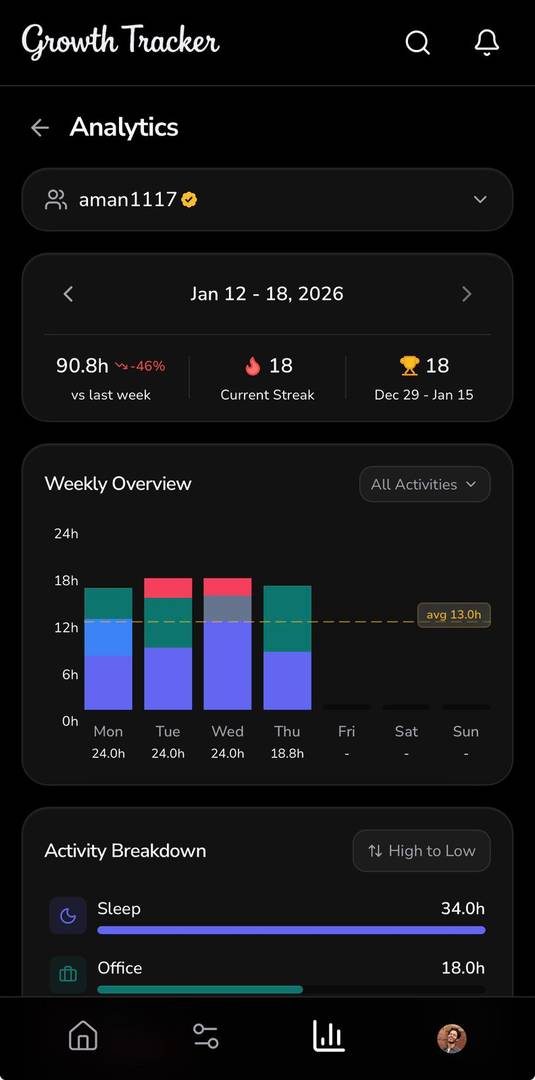 GROWTH TRACKER image 3