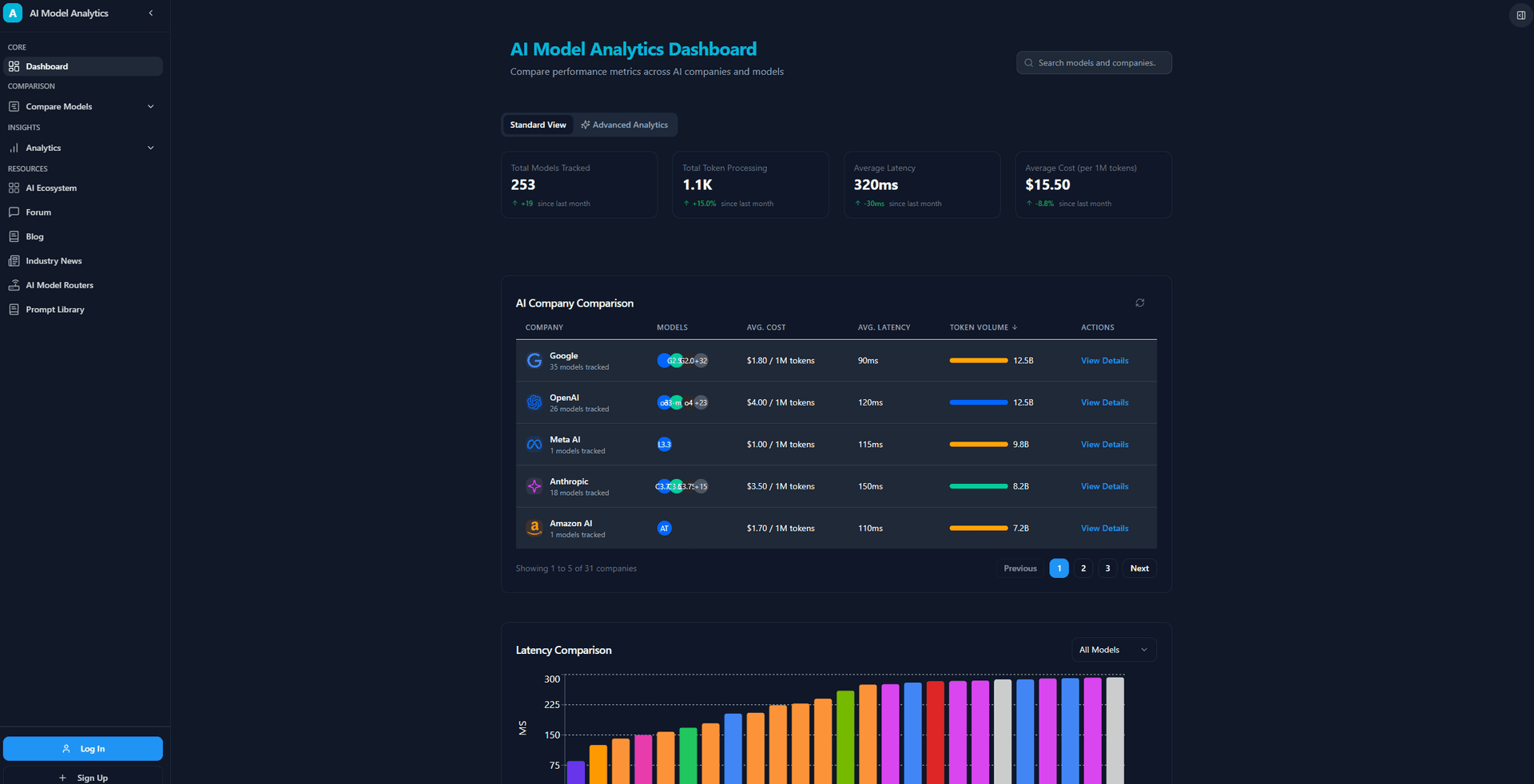 AI Model Analysis image 1