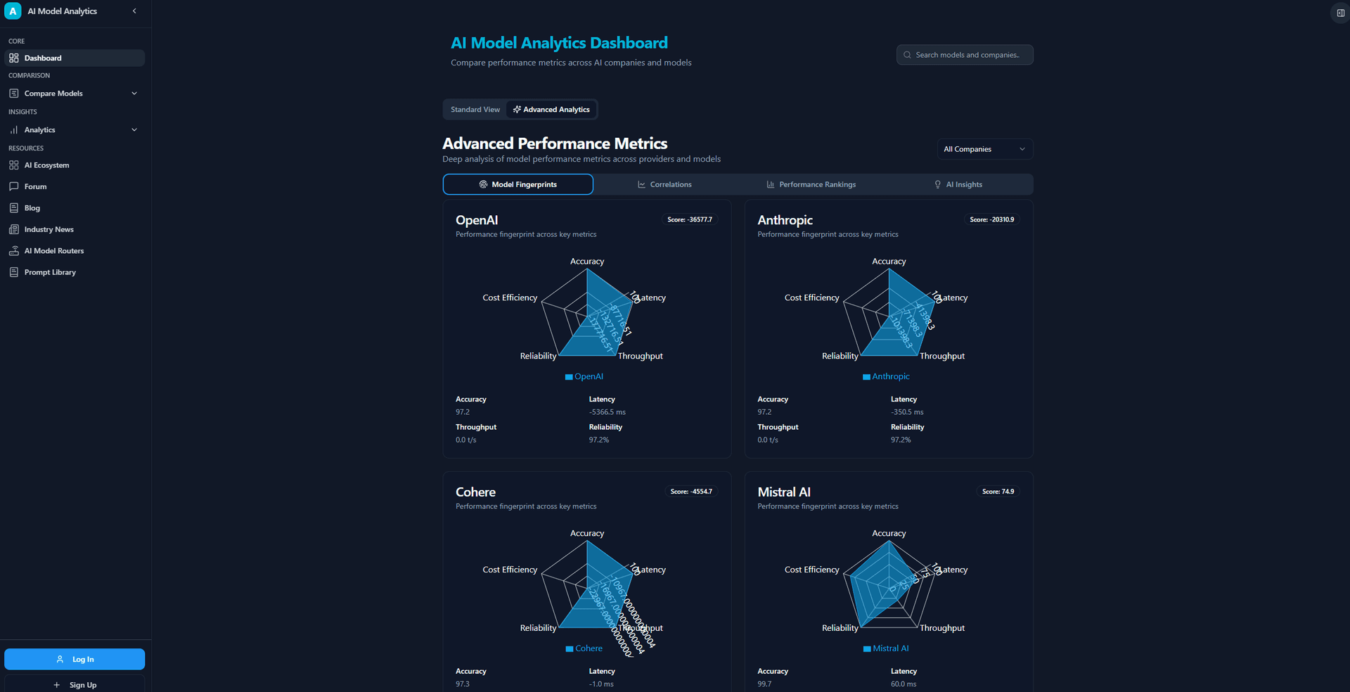 AI Model Analysis image 2