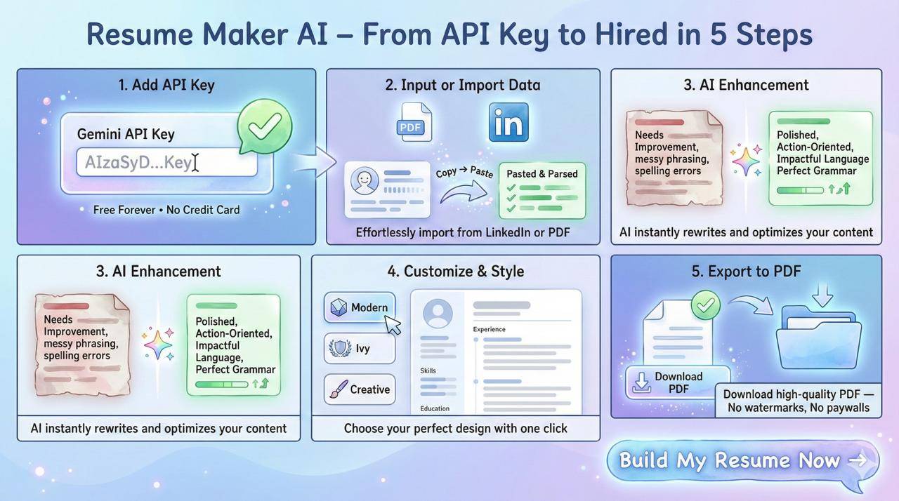 Free Resume Maker AI - 2026 image 2