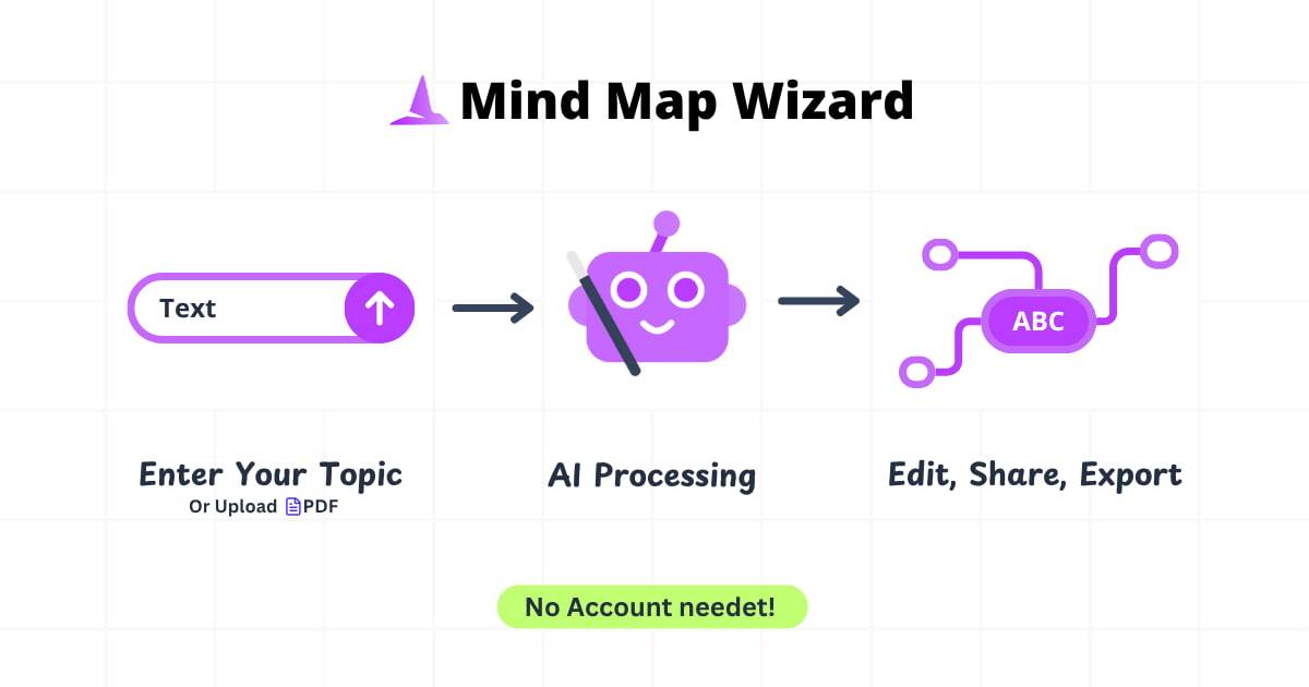 Mind Map Wizard image 2