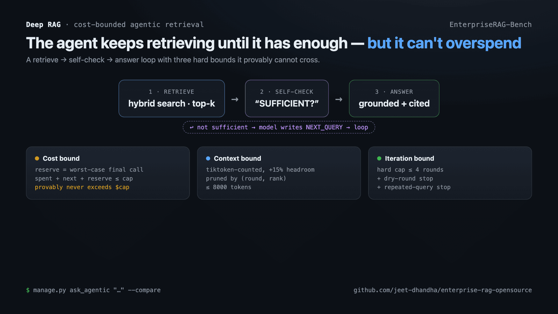 Deep RAG — cost-bounded agentic retrieval image 1