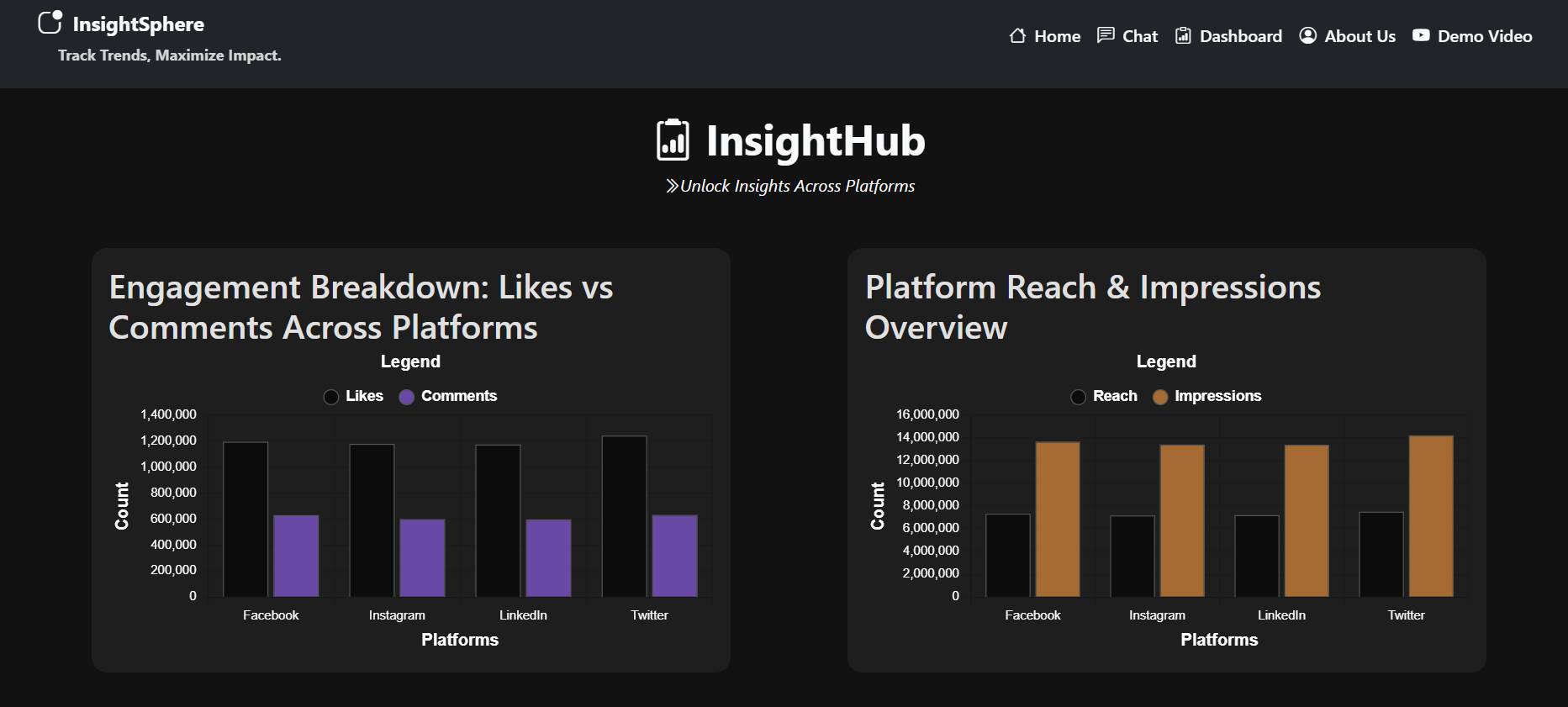 InsightSphere image 4
