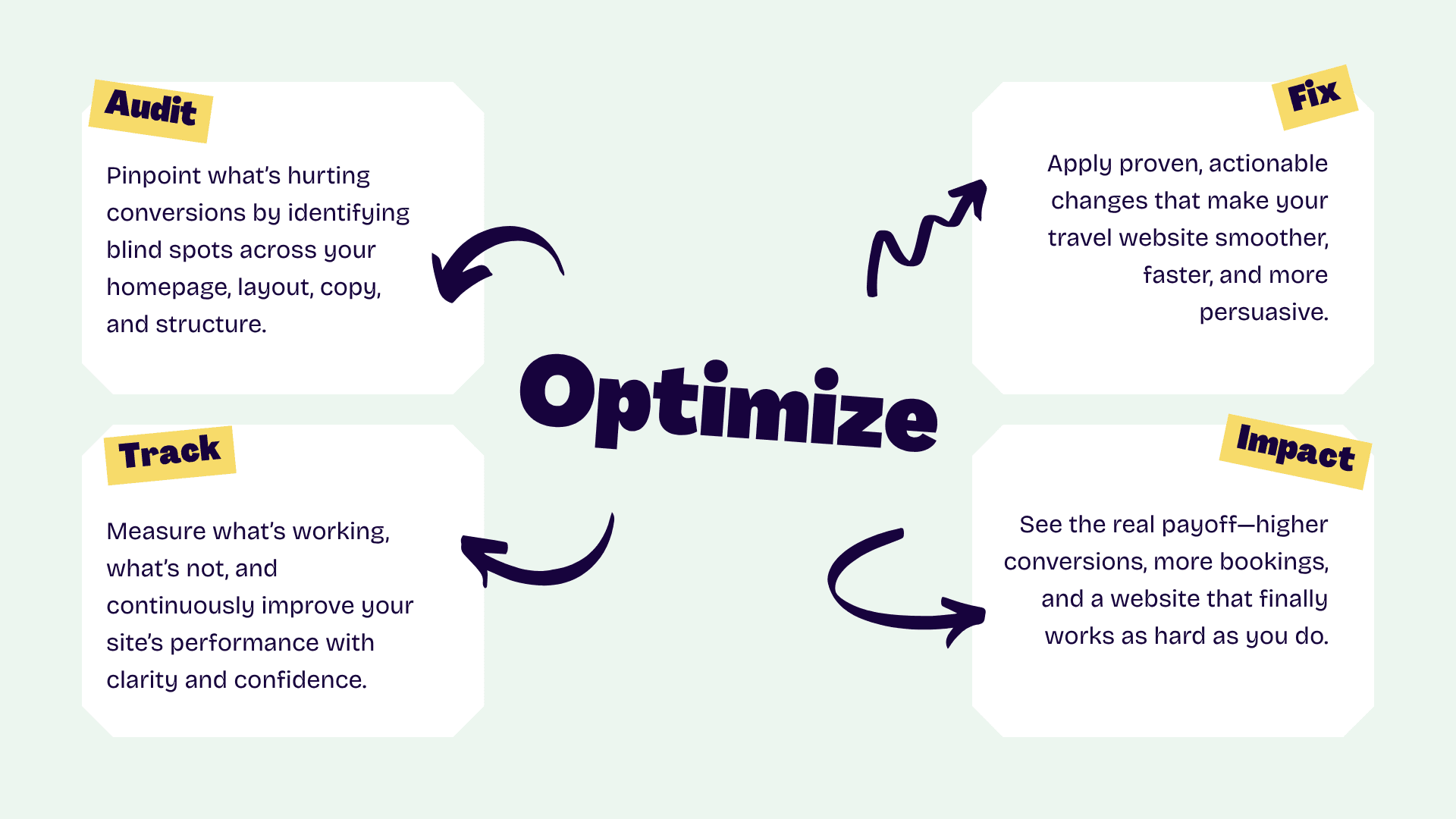 WP Travel Kit image 2