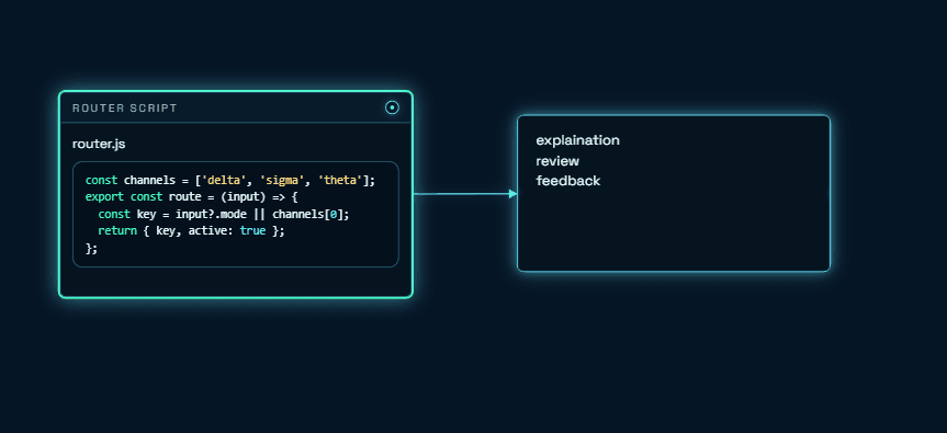 Elenweave Canvas Workspace Library image 4