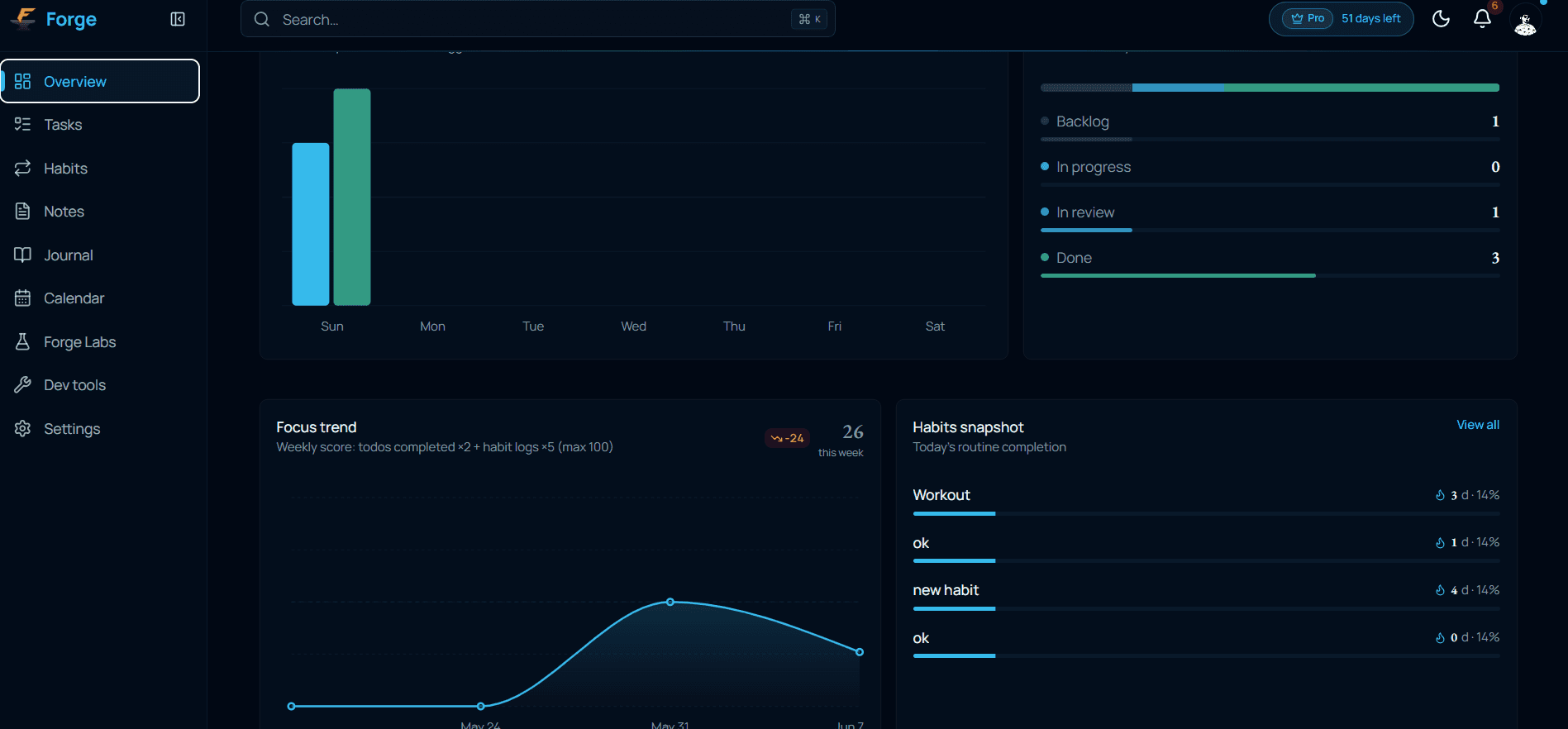 Forge — Your discipline workspace image 2