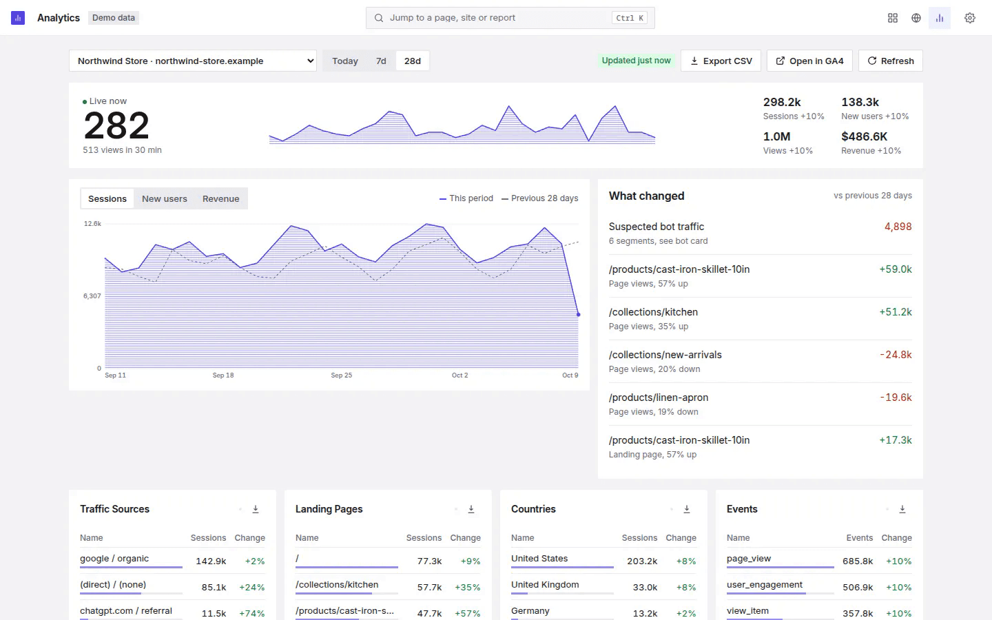 GA4 Dashboard image 5