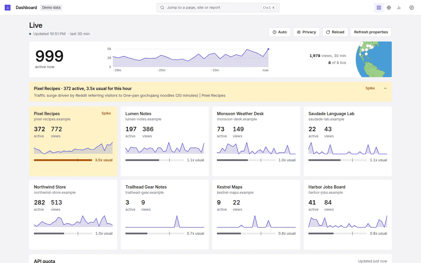 GA4 Dashboard image 4