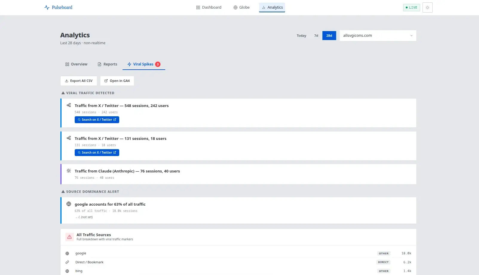 GA4 Dashboard image 4
