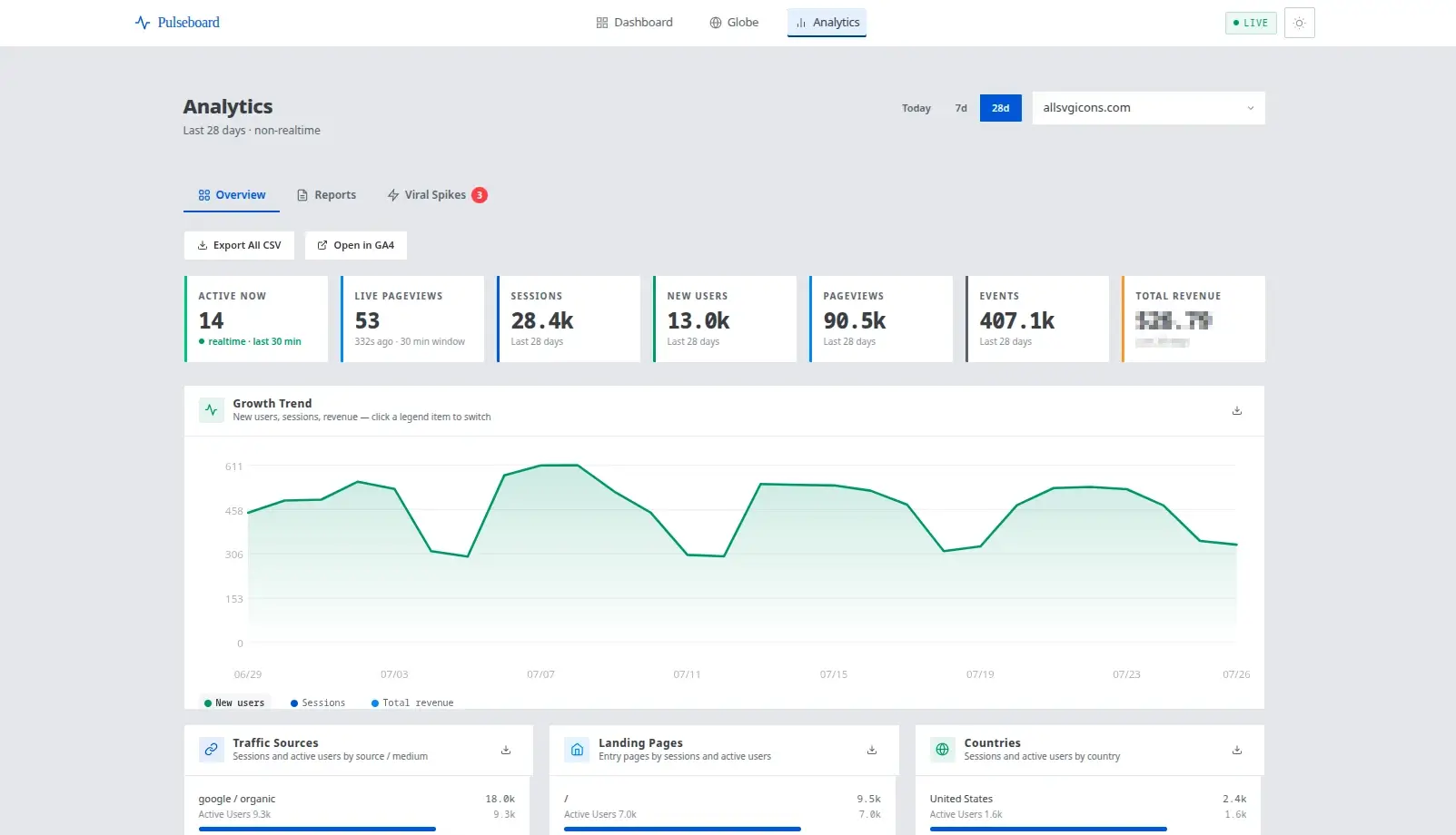 GA4 Dashboard image 3
