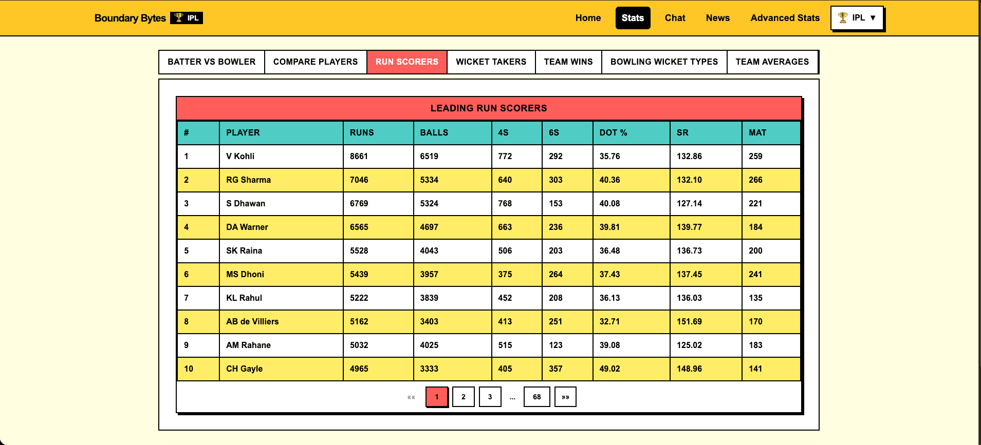 Boundary Bytes | Cricket Stats Query Platform image 3