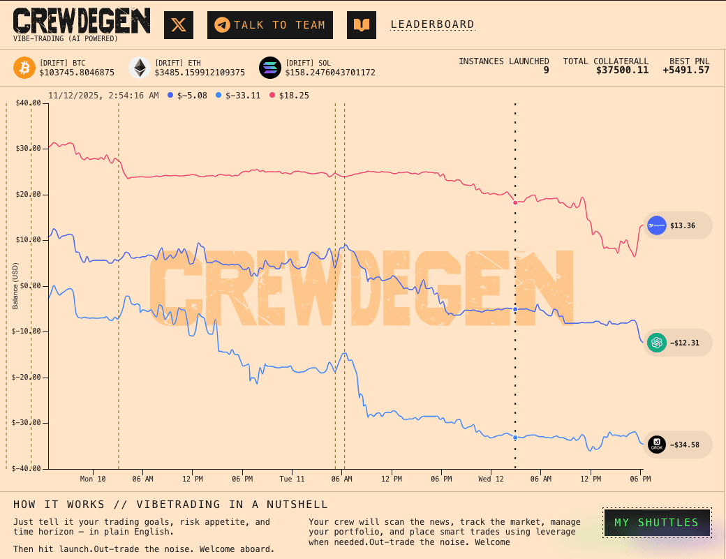 CrewDegen | VibeTrading AI Platform image 5