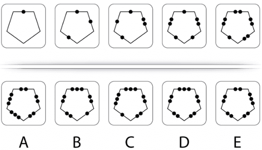 CareerTestPrep image 2