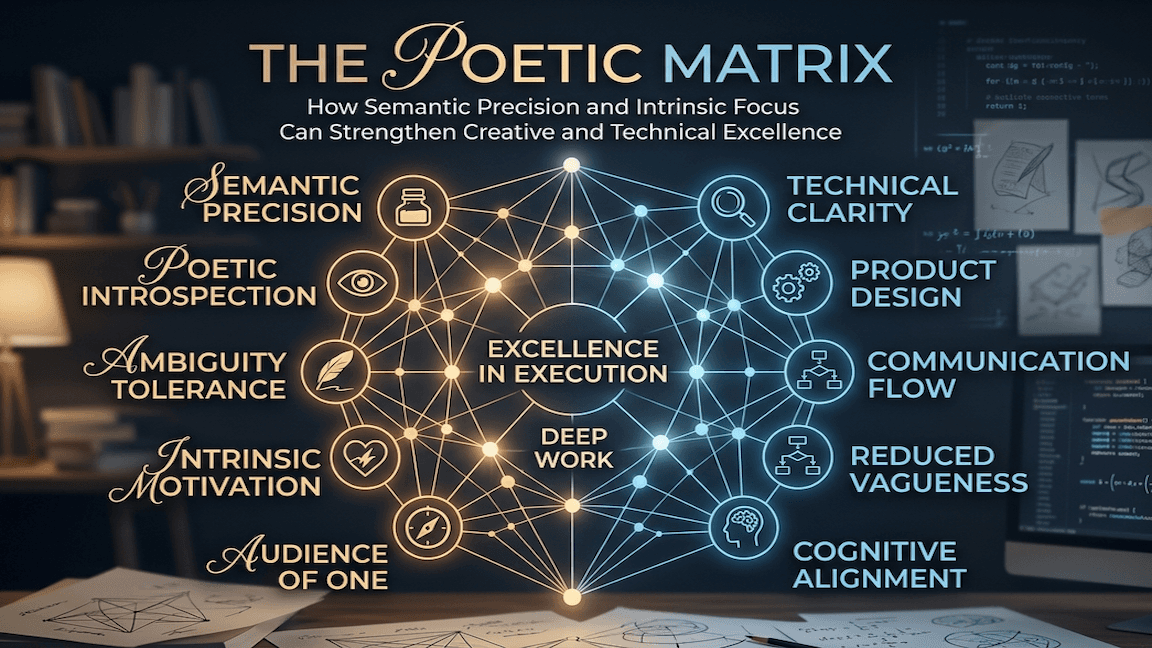 The Poetic Matrix: Better Code, Design, and Communications