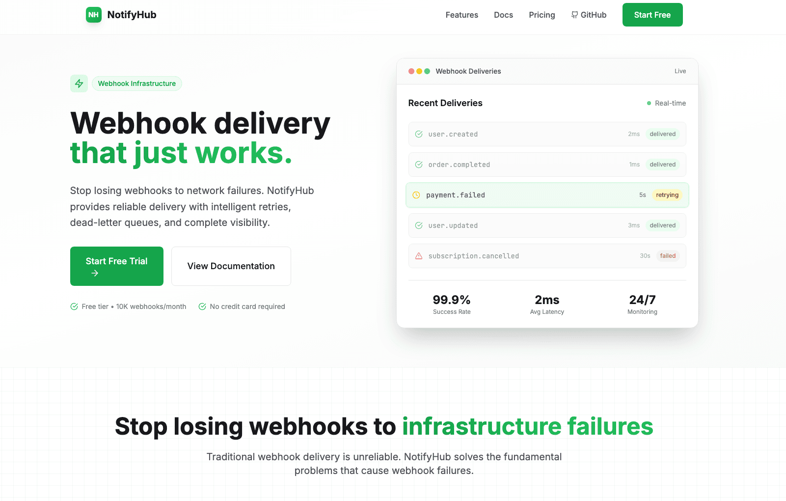 NotifyHub - Webhook Platform image 1