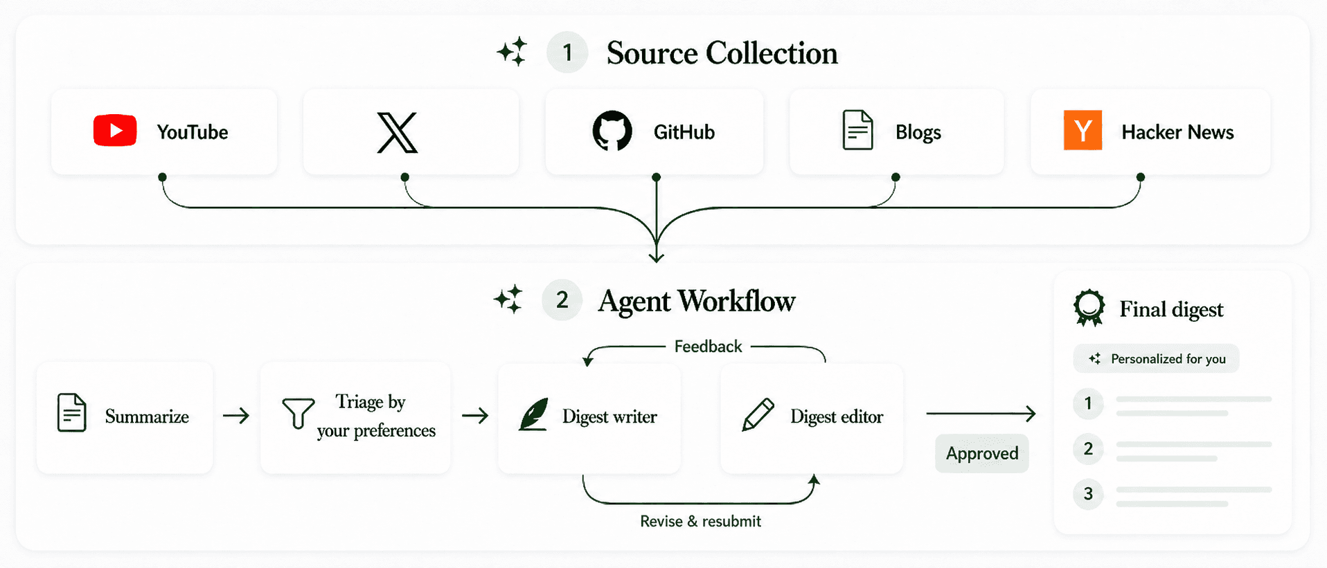 Personalized AI News Digest | I-Digest image 1