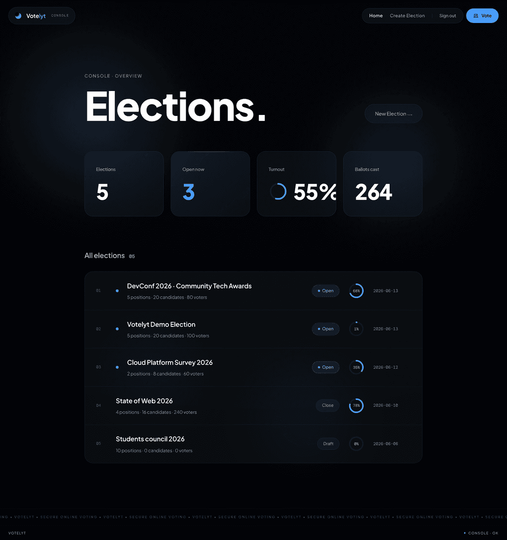 Votelyt image 3