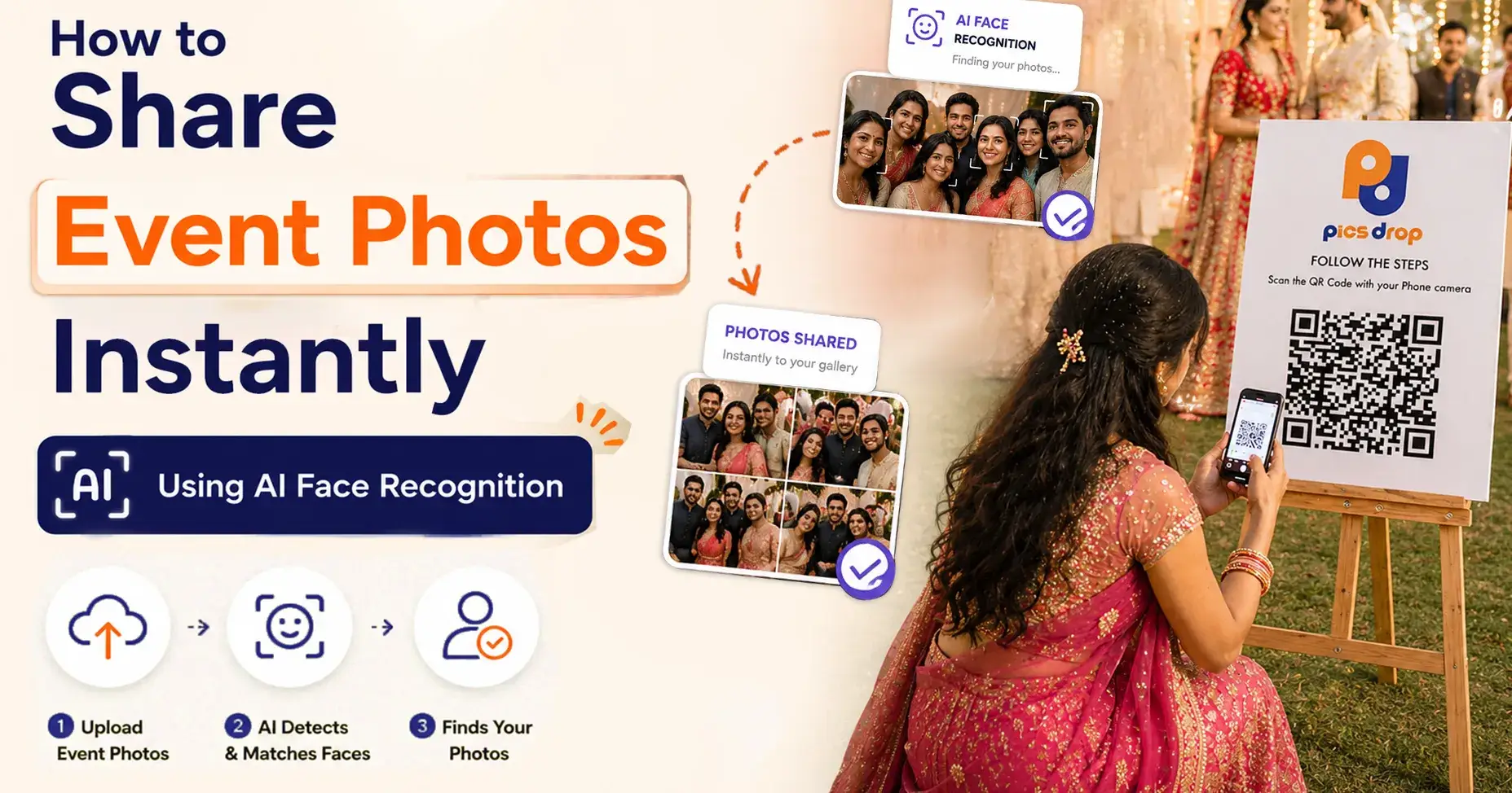 Share Event Photos Using Face Recognition. The Smarter Way to Distribute Memories
