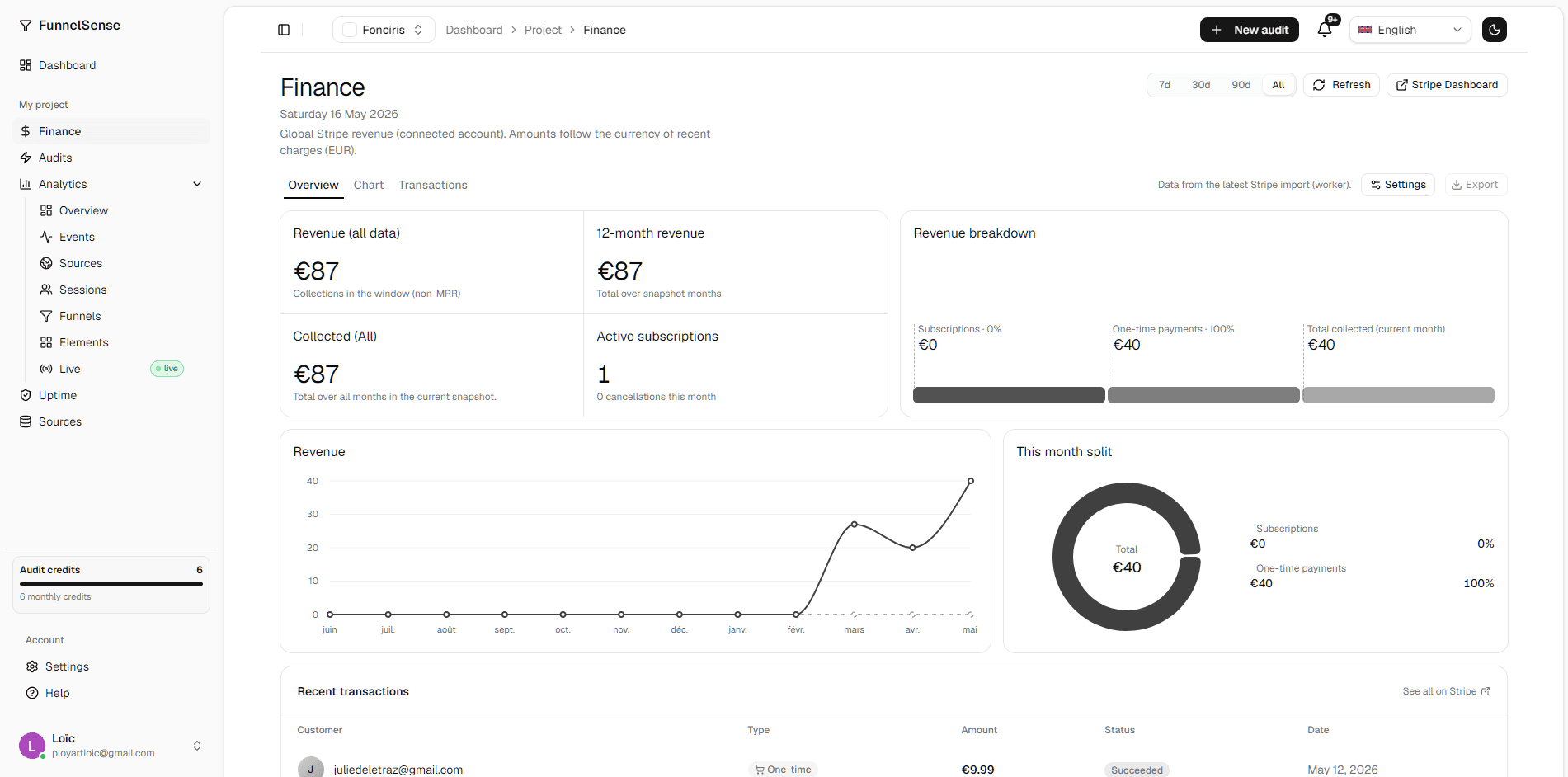 FunnelSense — AI audit for your funnels image 2