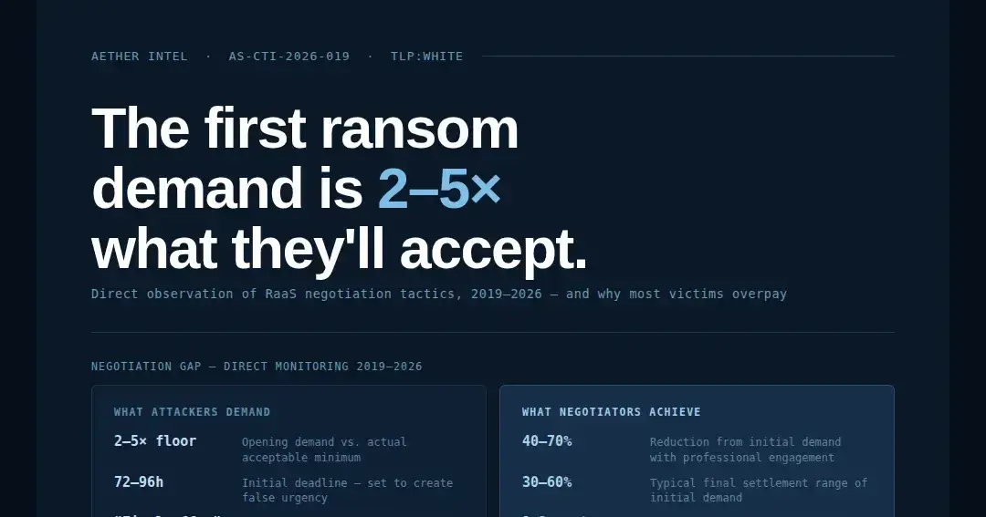 The Ransomware Negotiation Lie: Why You’re Paying Double ?