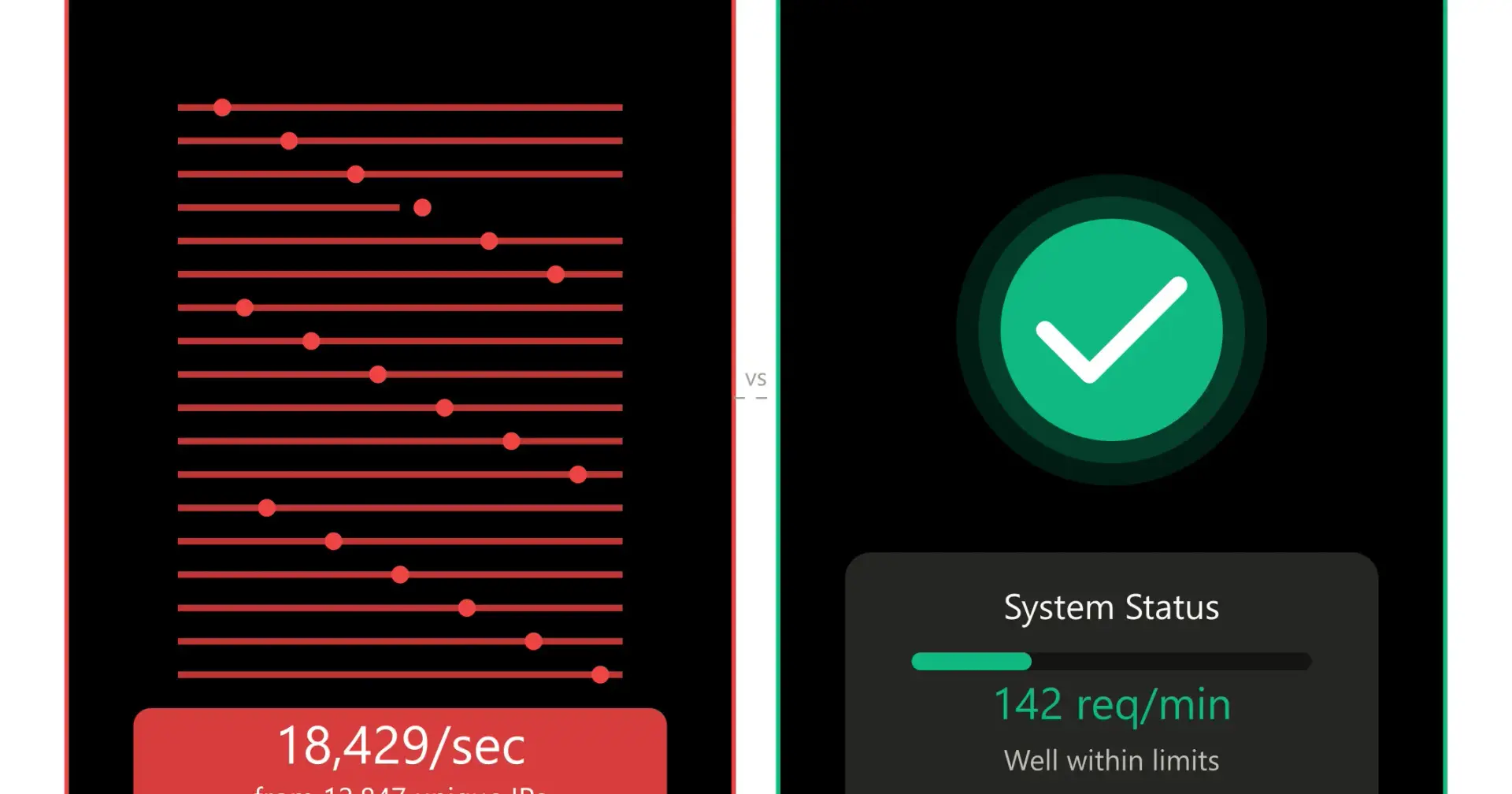 Your Login Endpoint Is Being Tested Right Now. Your Rate Limiter Thinks It's Fine.
