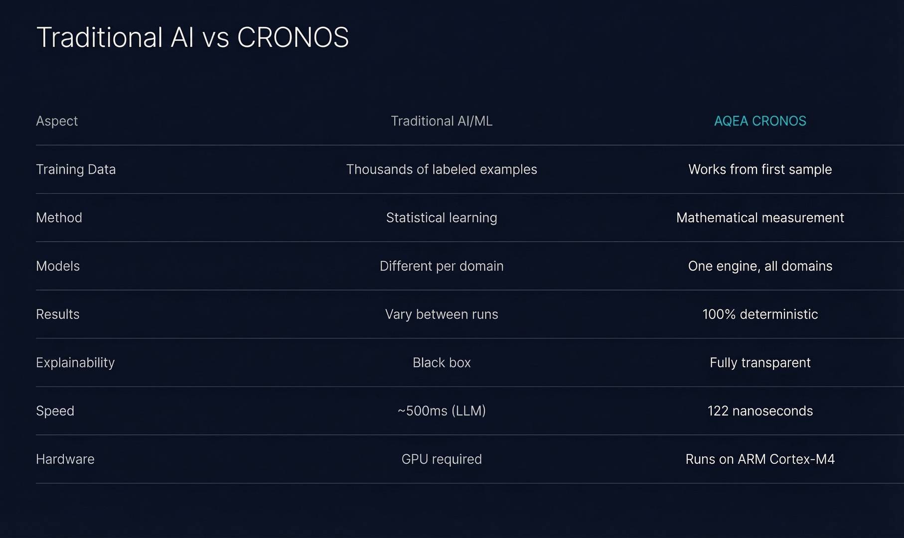 CRONOS-Time-series analytics without training image 2