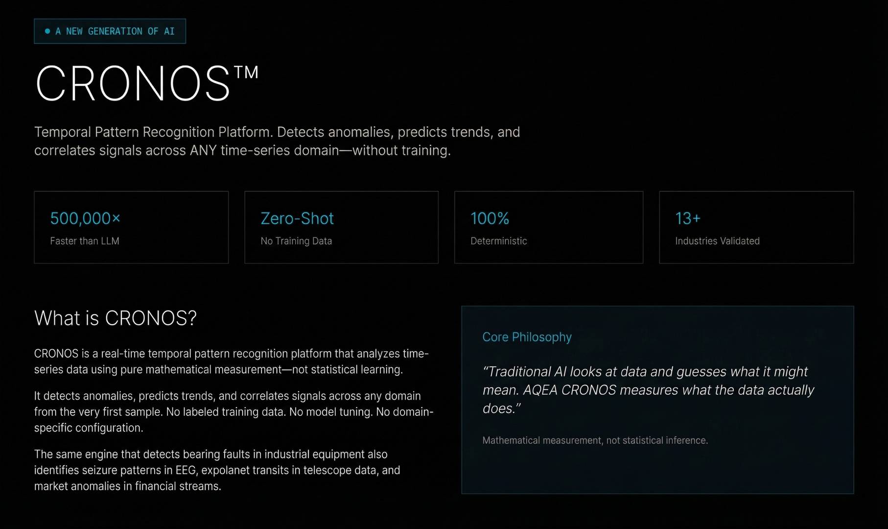 CRONOS-Time-series analytics without training image 1