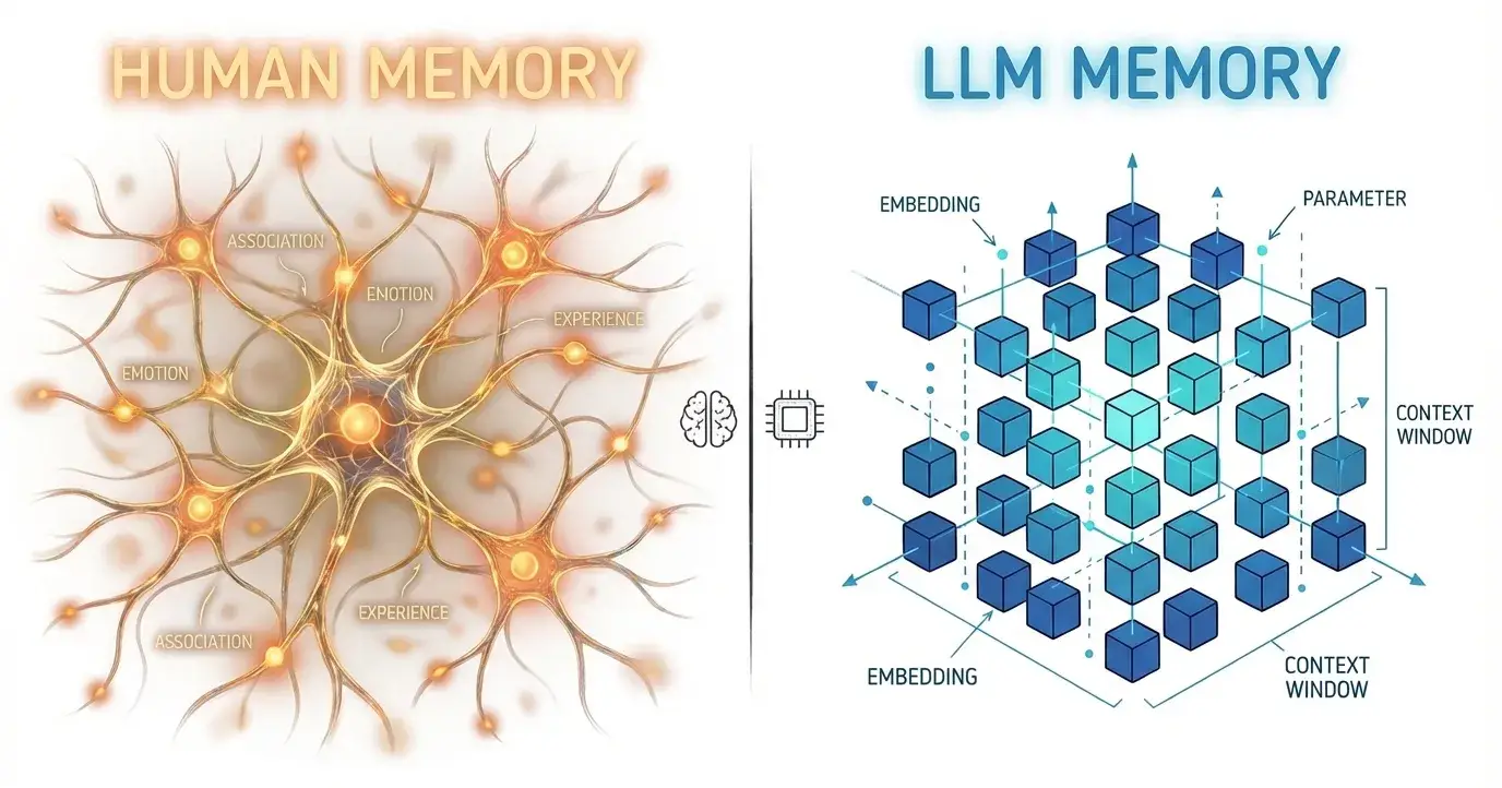 Injection Is Not Influence: The Illusion of LLM Memory