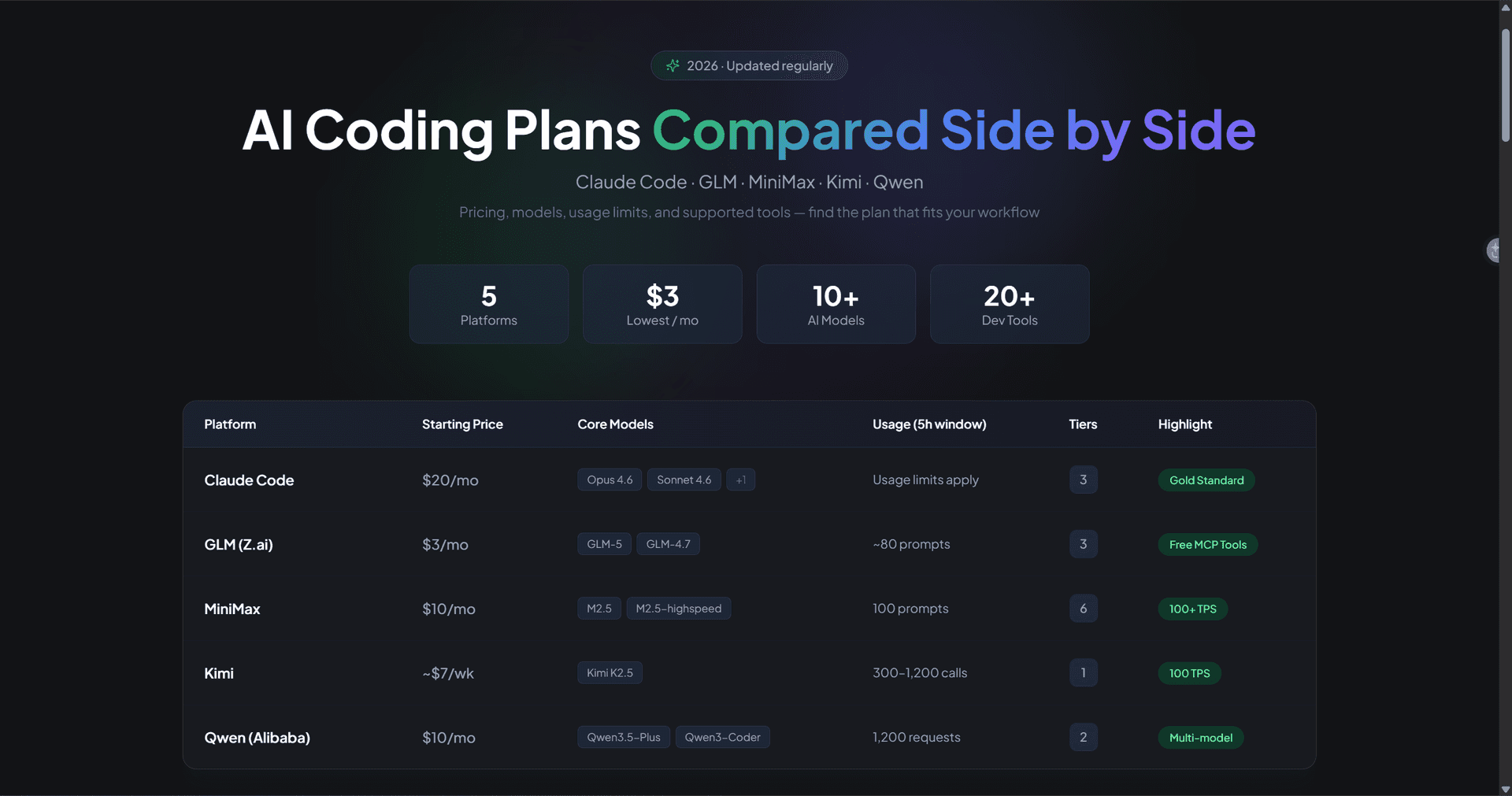 Coding Plan image 1