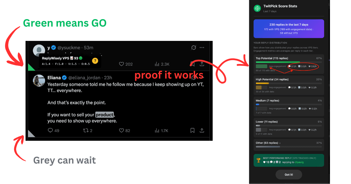 ReplyWisely: Grow faster on X, reply smarter image 5