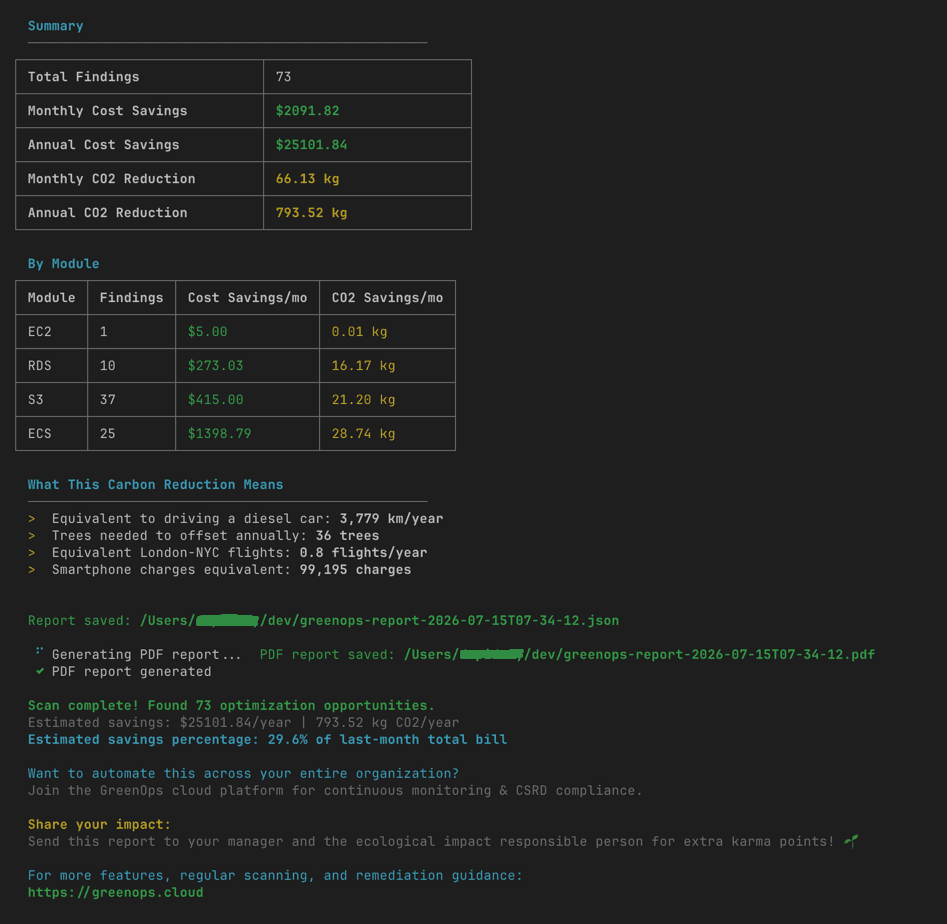 GreenOps — Cut Cloud Waste, Cut Carbon image 2
