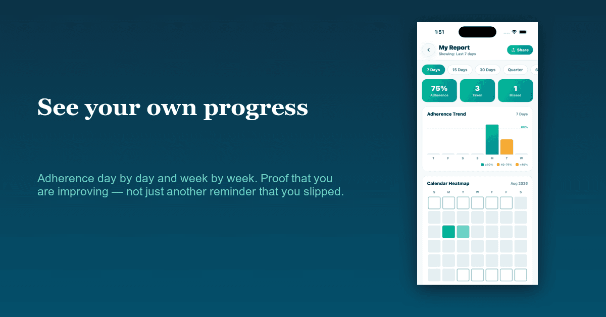 Cureva: The Continuous Aftercare App image 3