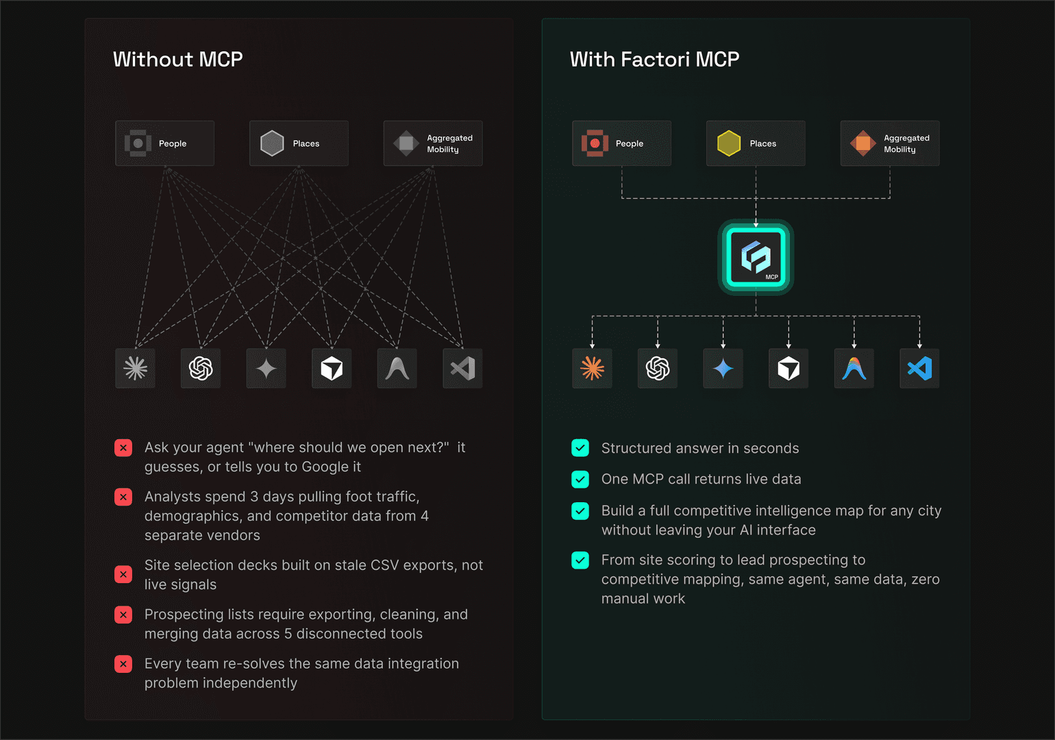 Factori MCP image 3