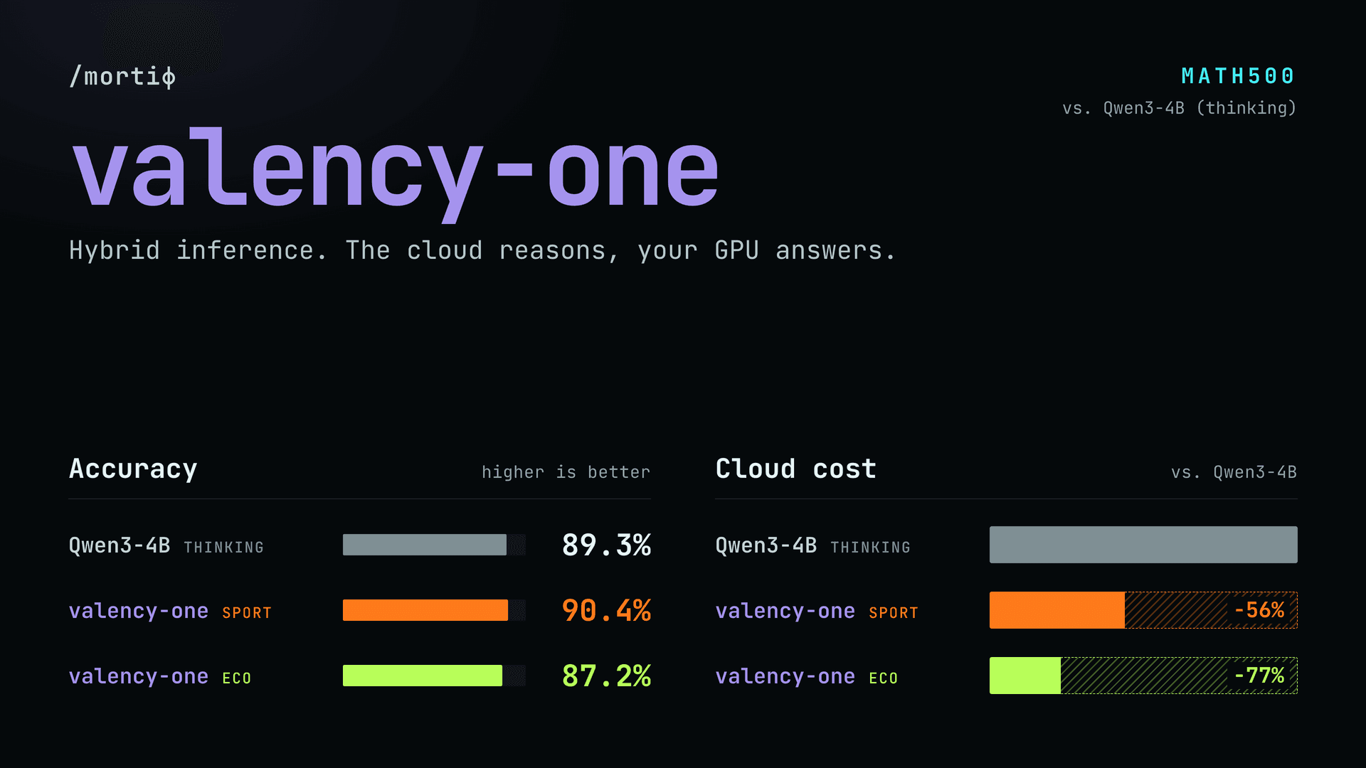 Valency One image 2