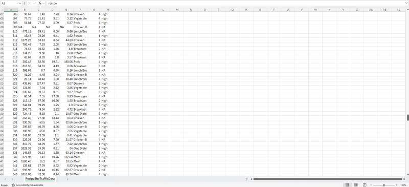 Recipe Site Traffic image 2
