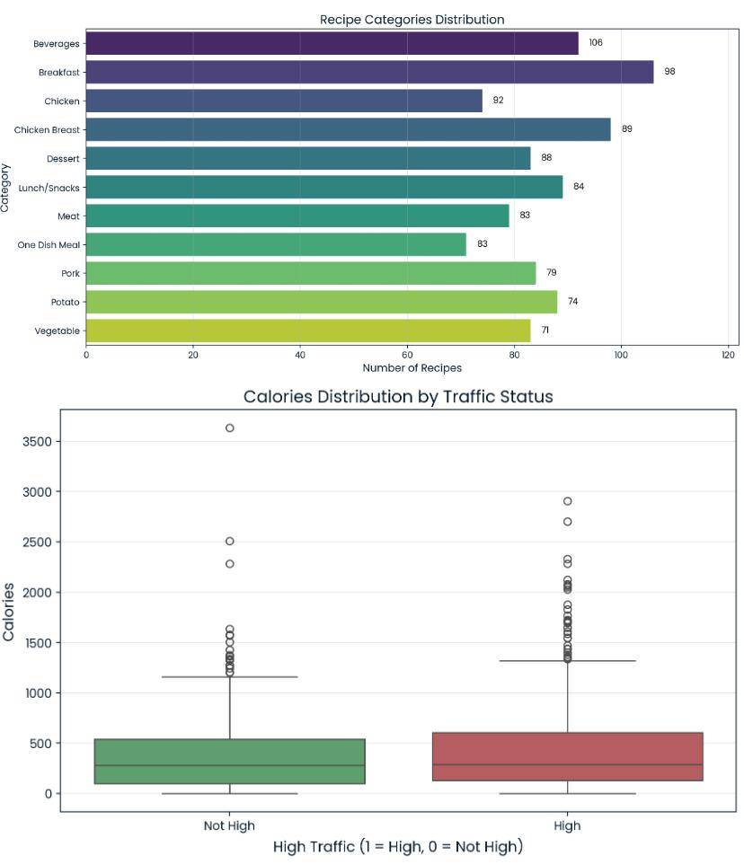 Recipe Site Traffic image 5