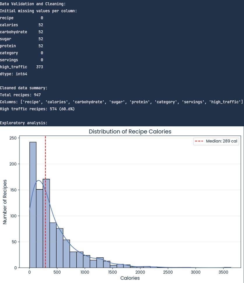 Recipe Site Traffic image 4