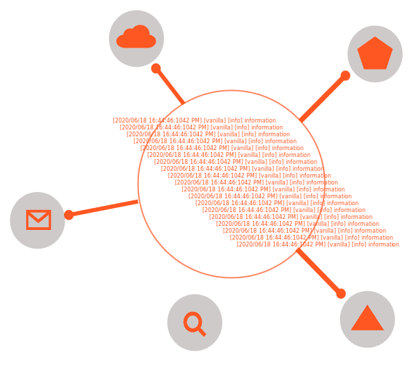 Simple PowerShell Logger