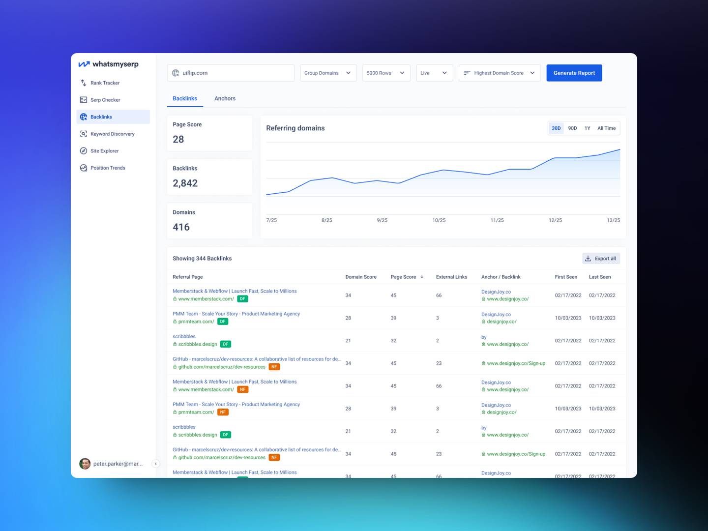 What's My SERP - Web app redesign for a SEO tool image 3