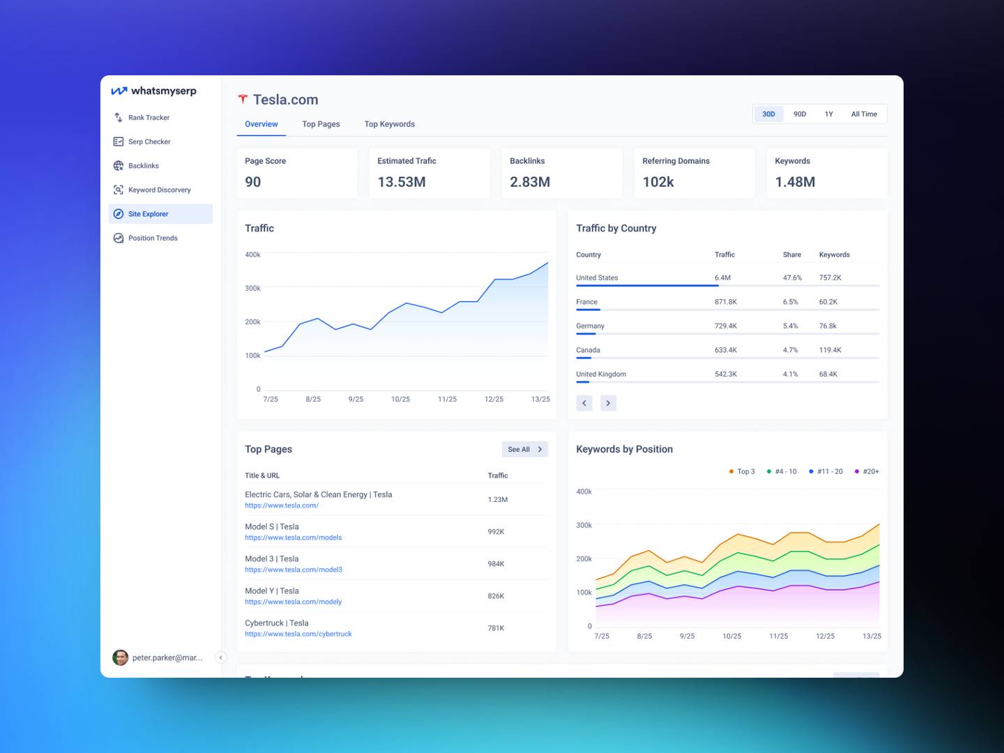 What's My SERP - Web app redesign for a SEO tool image 2