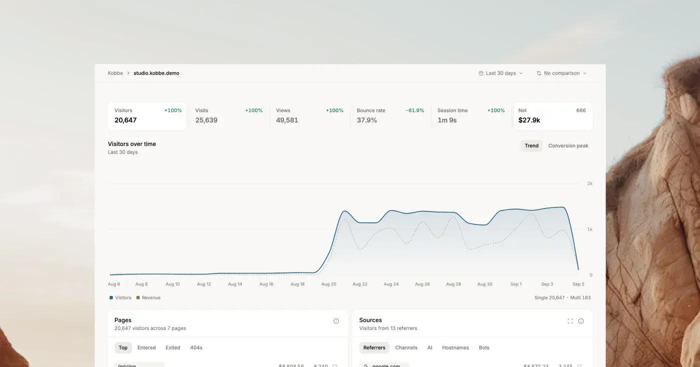 That traffic spike you celebrated was probably a scraper