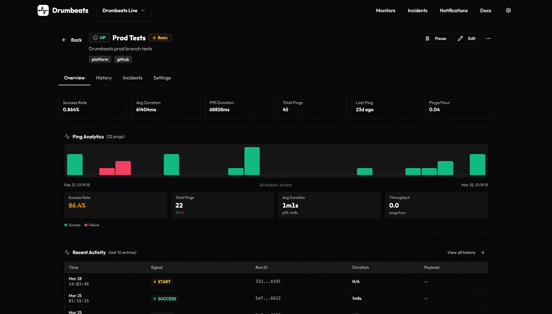 Drumbeats | Monitoring for Modern Teams image 4
