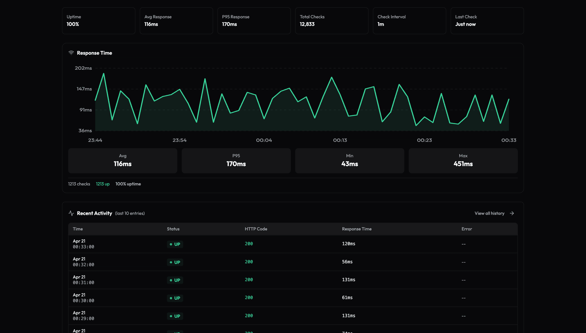 Drumbeats | Monitoring for Modern Teams image 2