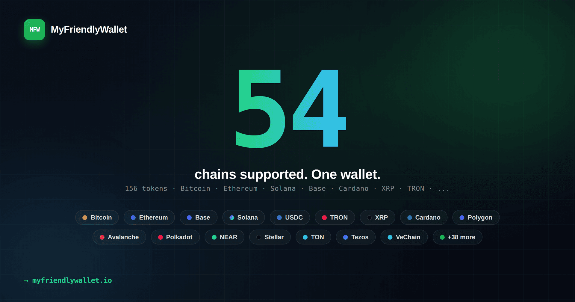MyFriendlyWallet — Instant Global Payments image 4