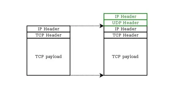 How I Built a Simple Android VPN Using VpnService